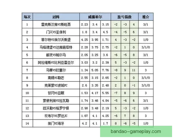 世界杯竞猜赔率分析网站最新动态 全方位解读赛事投注走势与风险