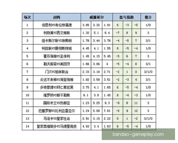 世界杯竞猜赔率分析网站最新动态 全方位解读赛事投注走势与风险