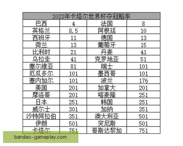 从世界杯竞猜赔率变化解读球队实力走势与投注策略数据逻辑洞察研究